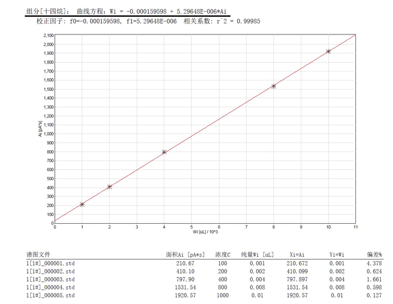 踏(ta)實熱解吸(xi) 踏實(shi)熱(re)解(jie)吸(xi)