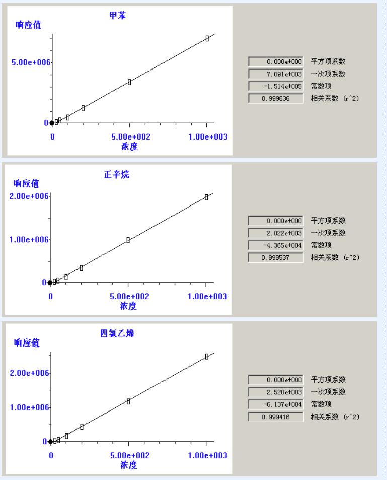 熱解(jie)吸儀(yi) 熱解(jie)吸(xi)儀(yi)